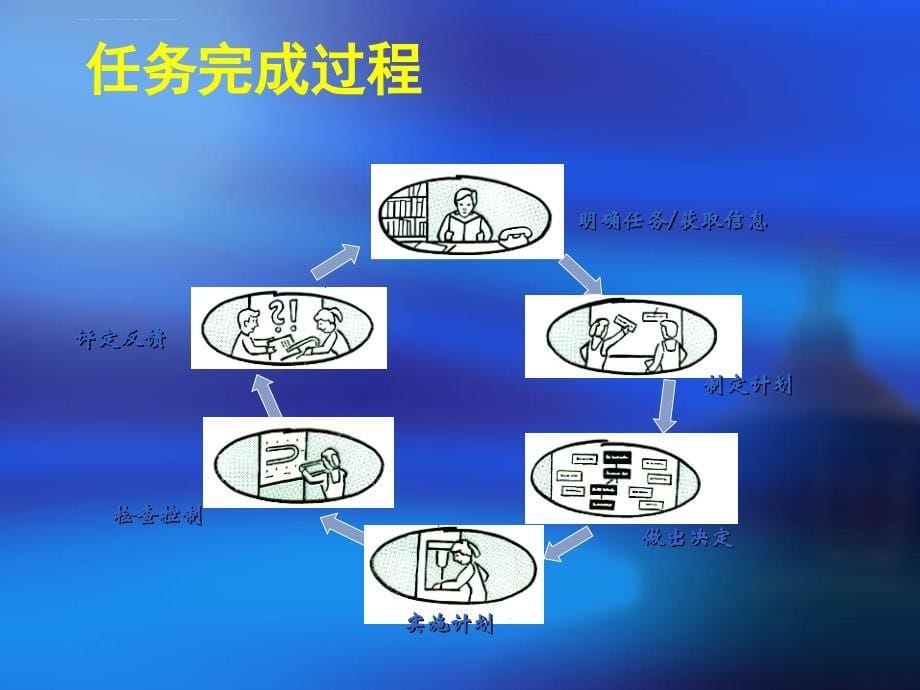 网络客户服务.ppt_第5页