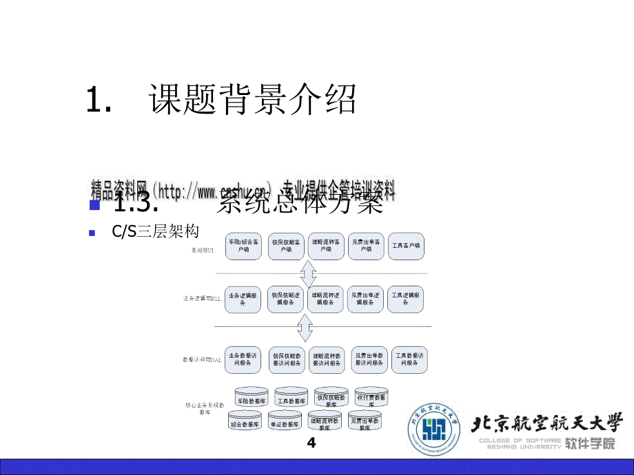 picc核心业务系统的设计与实现论文.ppt_第4页