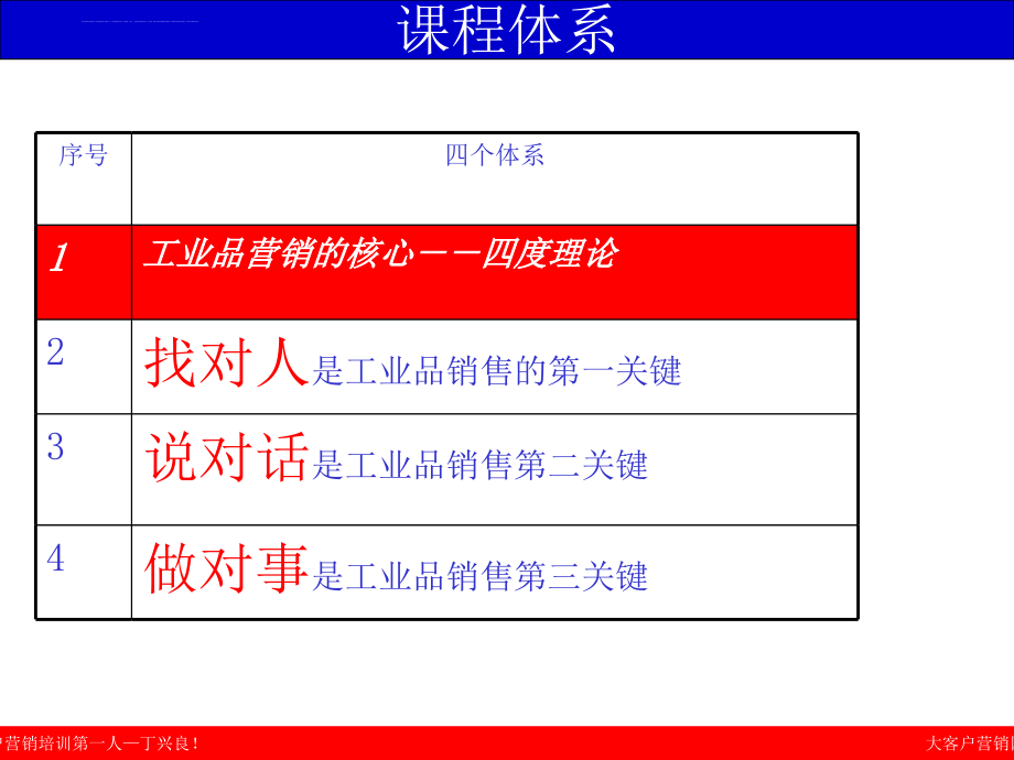 工业品销售的黄金法则.ppt_第4页