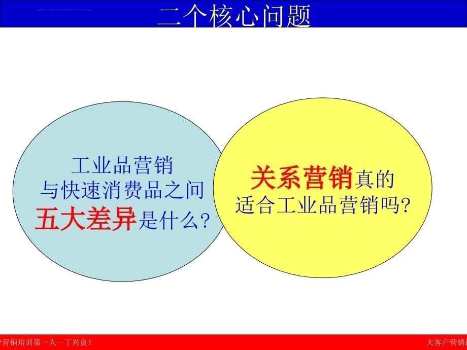 工业品销售的黄金法则.ppt_第5页