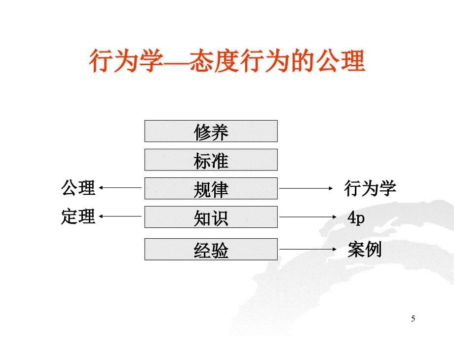 消费行为与营销策略分析.ppt_第5页