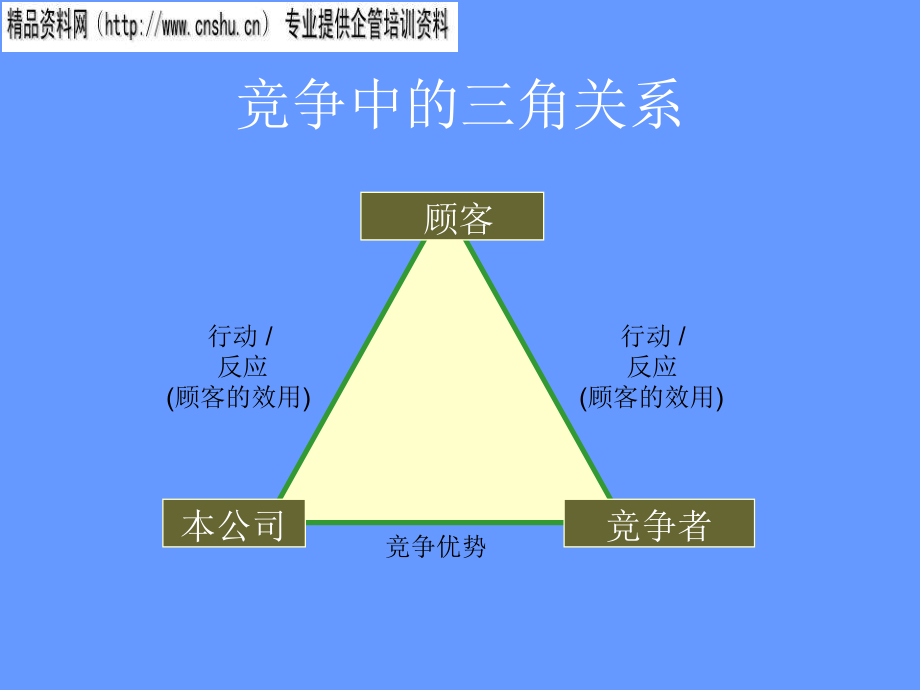 市场营销理论及实务概论知识解析.ppt_第4页