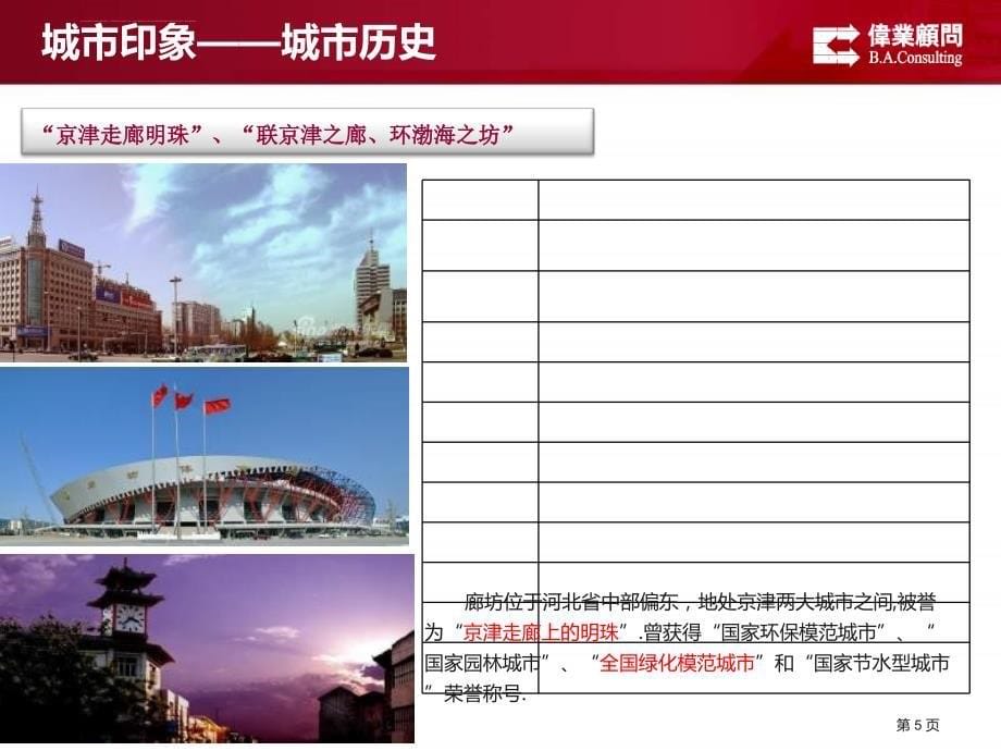 廊坊市场前景分析.ppt_第5页