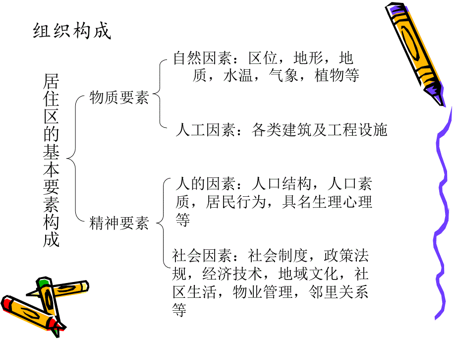 东湖大郡与朗诗居住区调研分析报告.ppt_第3页