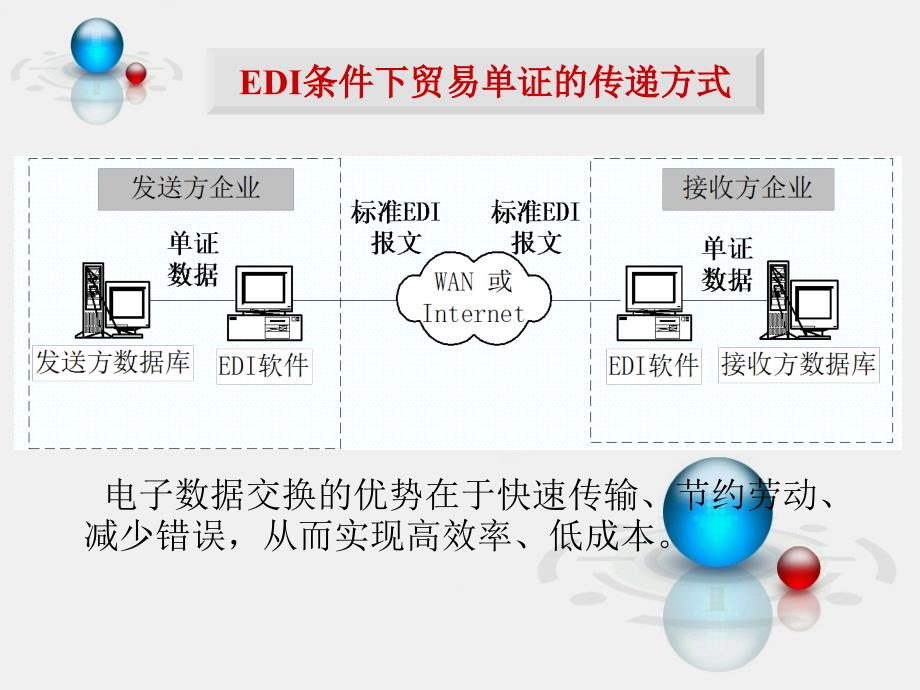 edi电子数据交换概述.ppt_第4页