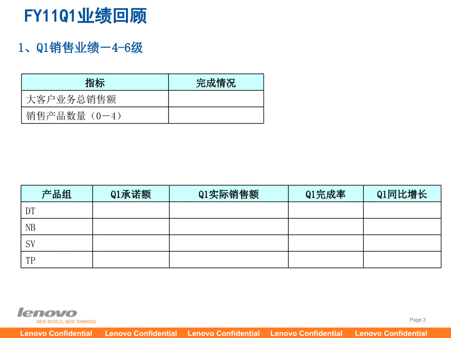 fy11q1核心渠道业绩回顾.ppt_第3页