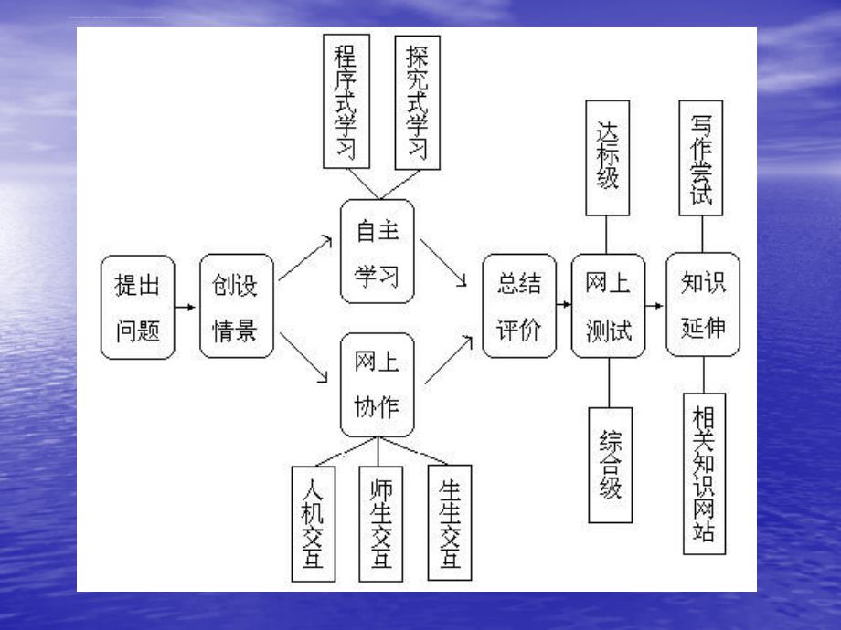 公关素质实训之公共人员的创新能力.ppt_第2页