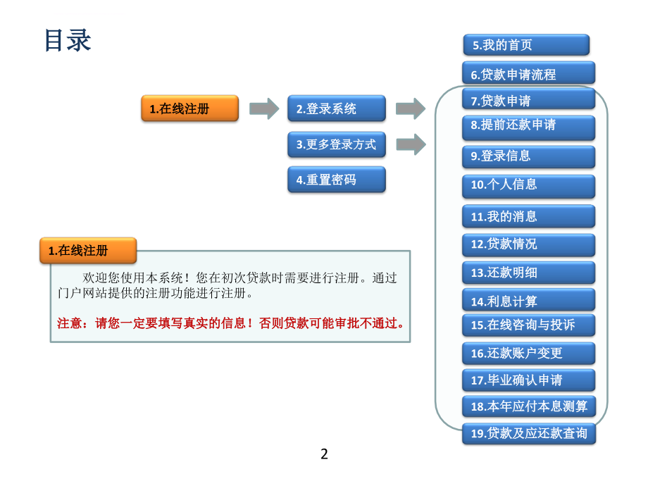 贷款学生在线服务系统使用手册.ppt_第2页