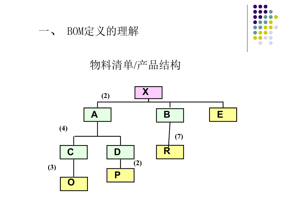 erp核心技术研讨会.ppt_第4页