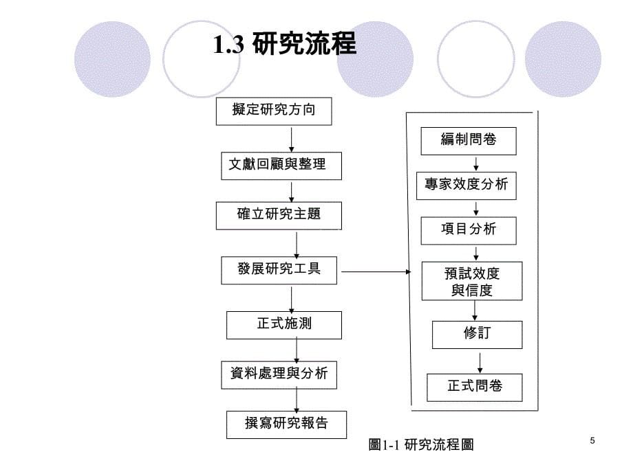 绿色消费行为之研究.ppt_第5页