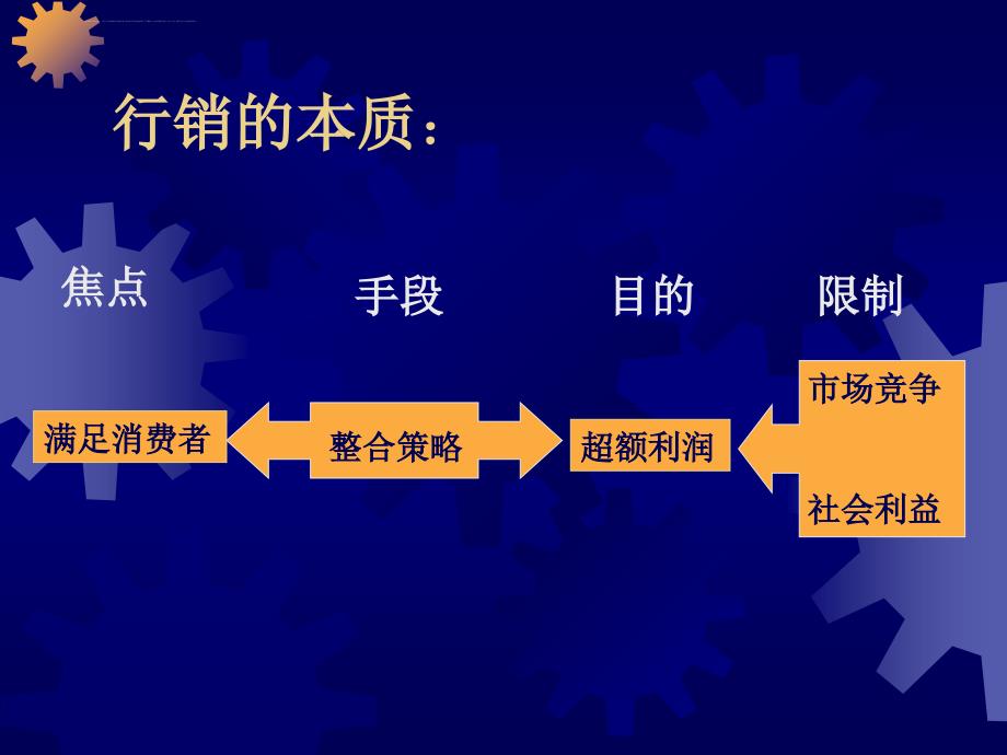 行销管理的基本通路.ppt_第4页