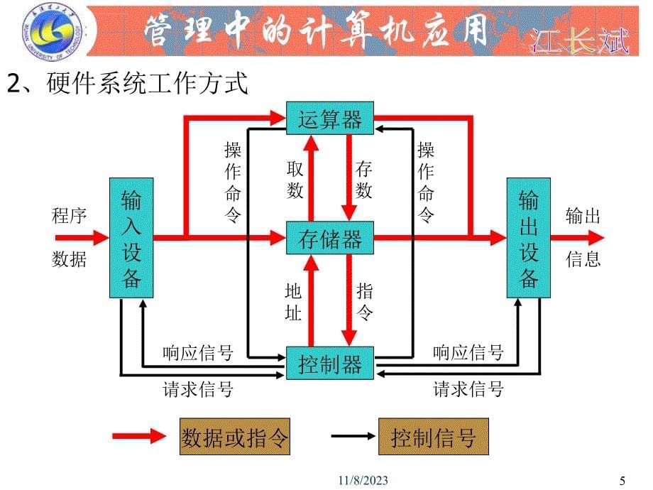 企业管理的信息化平台培训课件.ppt_第5页