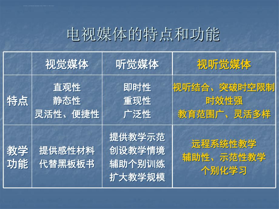 视频展示台与电视教材的编制.ppt_第3页