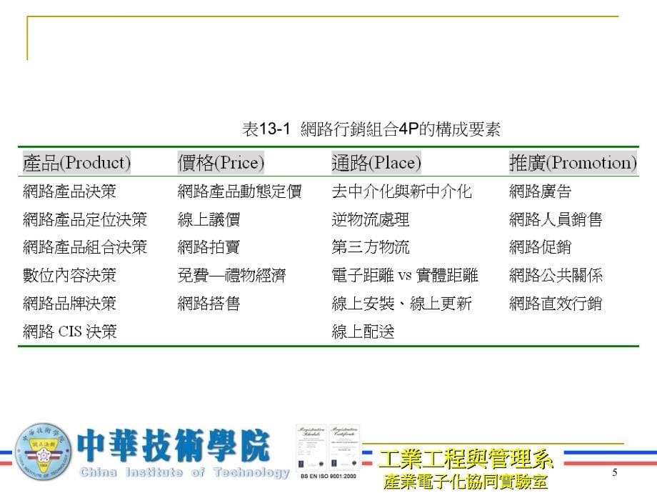 网路行销组合4p与.ppt_第5页