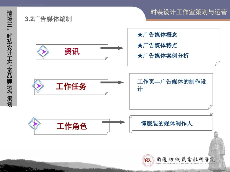 服装广告媒体编制.ppt_第1页