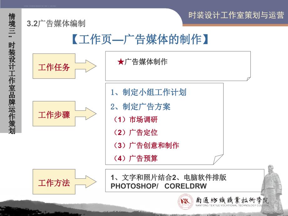 服装广告媒体编制.ppt_第4页