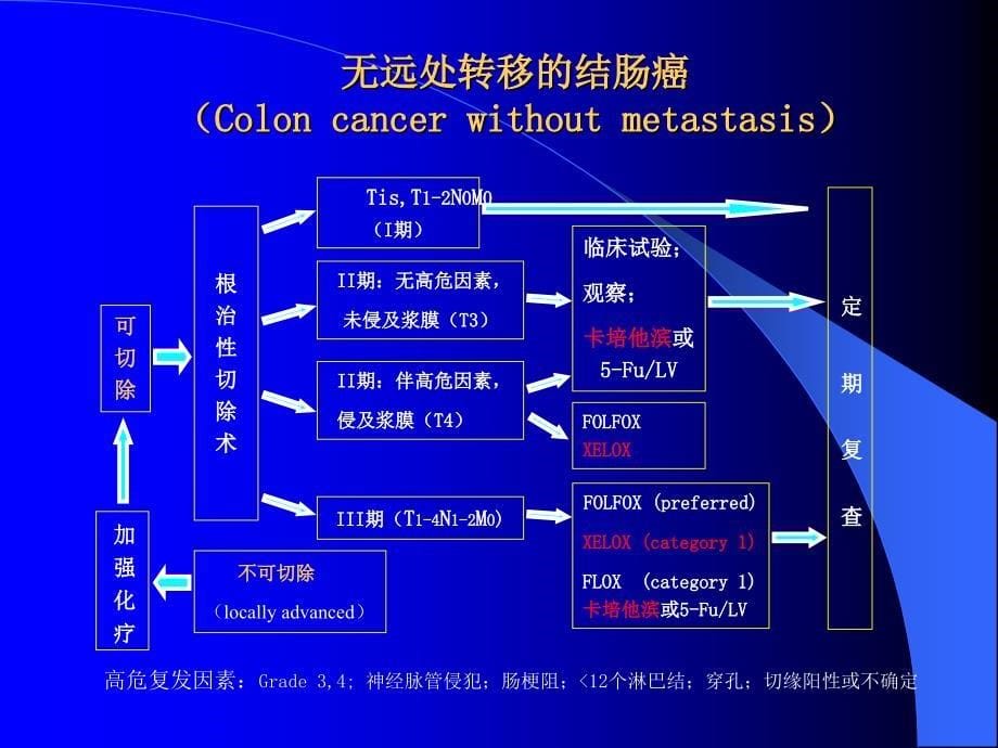 2019年--2019.v2结直肠癌nccn指南解读-精选文档_第5页