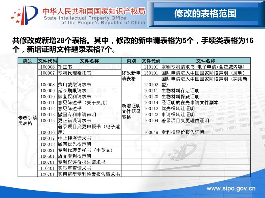 客户端数据标准及功能的变化.ppt_第3页