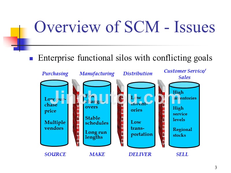 企业供应链管理规划英文版.ppt_第3页