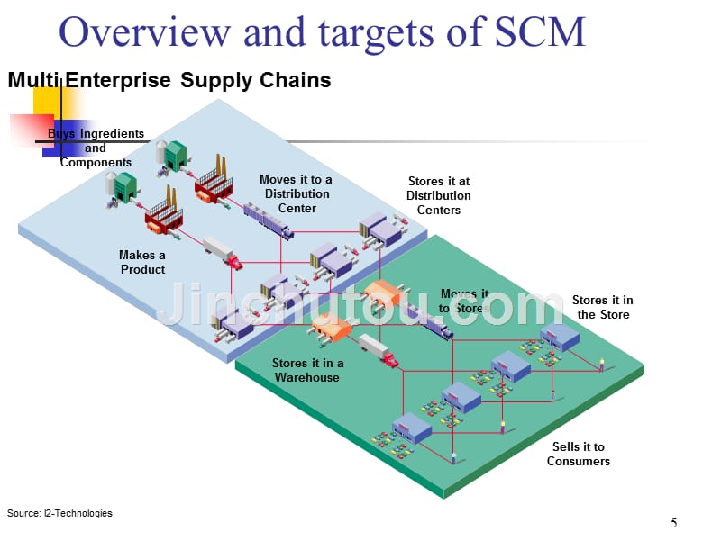 企业供应链管理规划英文版.ppt_第5页