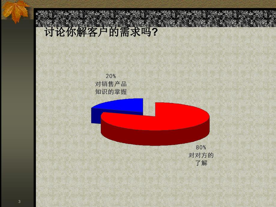 发问和倾听.ppt_第3页