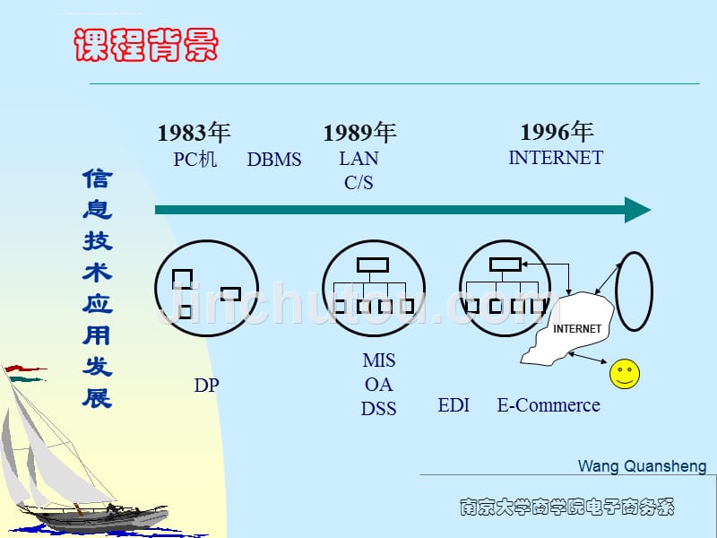 管理信息系统教材.ppt_第2页