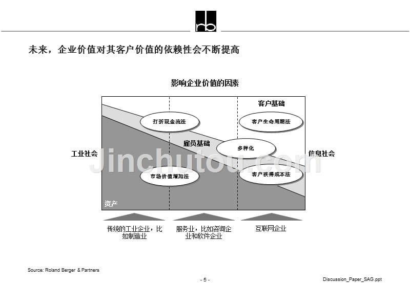 crm客户关系管理.ppt_第5页