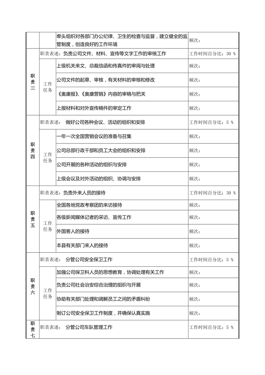 行政事务部事务部经理岗位职责_第2页