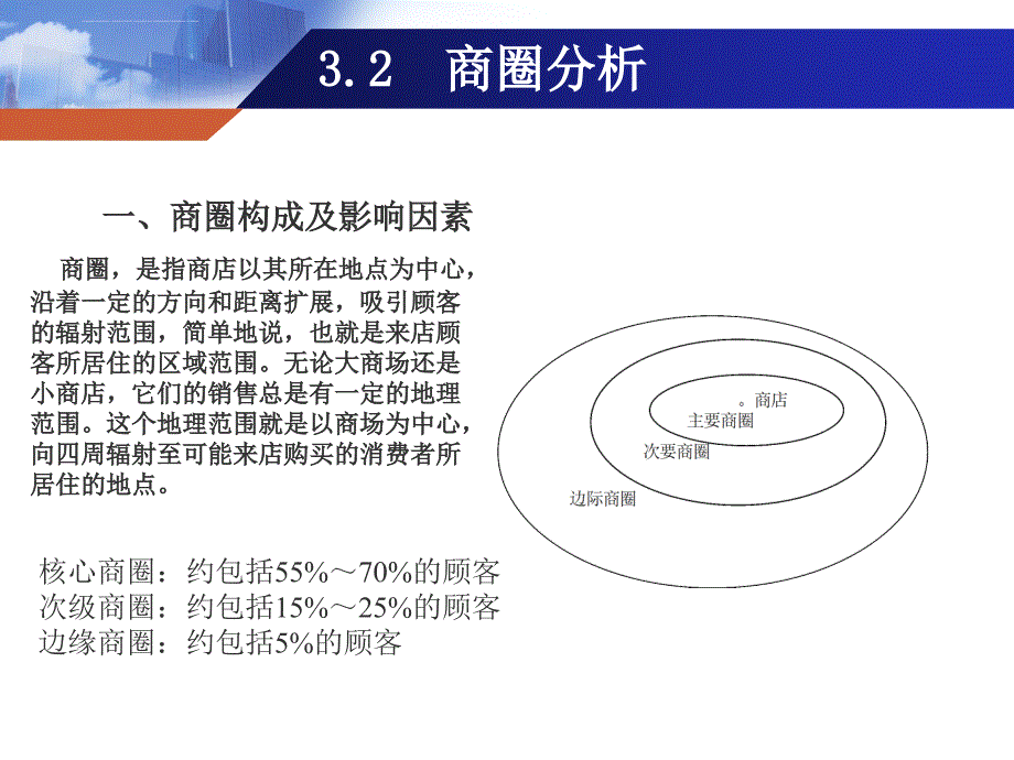 商圈分析与门店选址.ppt_第1页