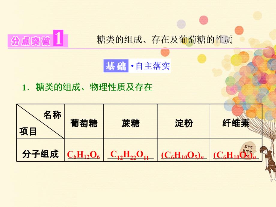 （浙江专版）2018年高中化学 专题3 有机物的获得与利用 第二单元 第四课 糖类课件 苏教版必修2_第3页