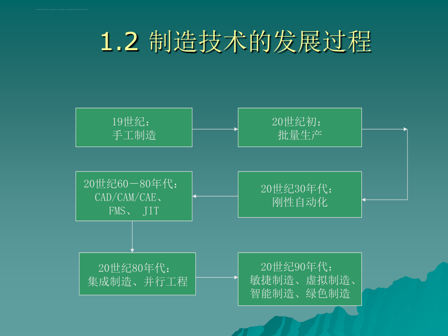 先进制造技术概述_1_第2页