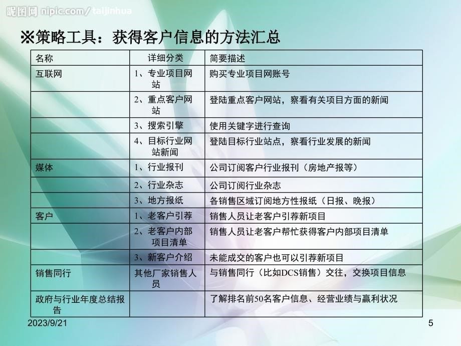 大客户销售管理手册.ppt_第5页