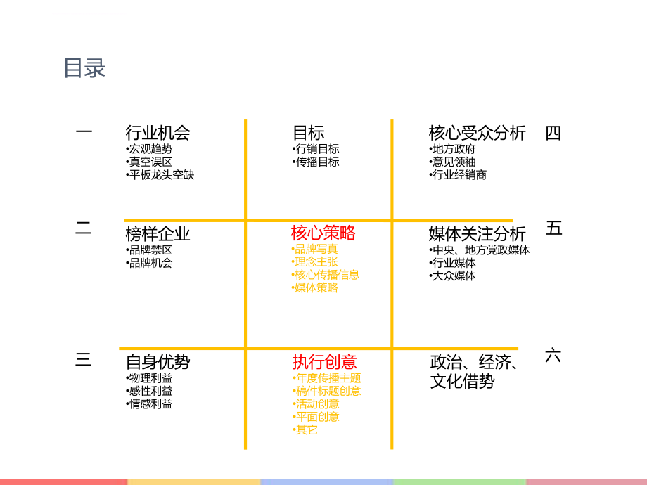 太阳能公关推广规划课件.ppt_第2页