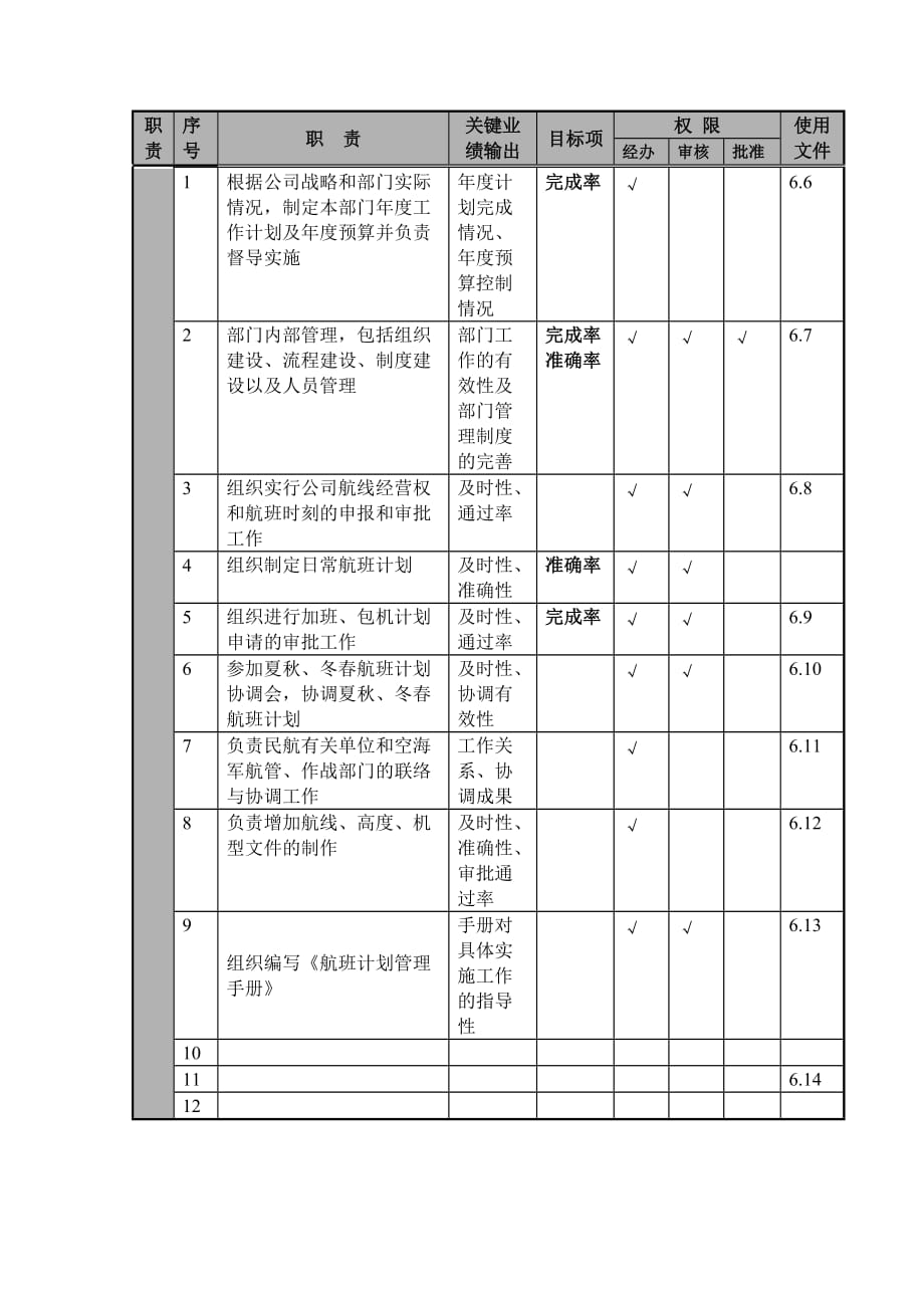 航空公司计划管理部经理岗位说明_第2页