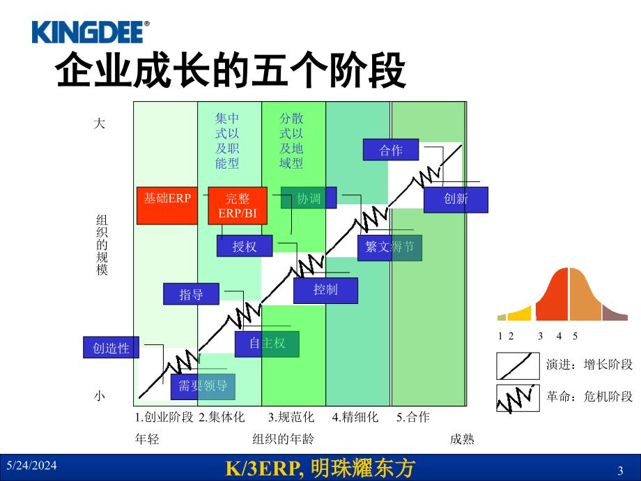 制造业系统解决方案分析.ppt_第3页