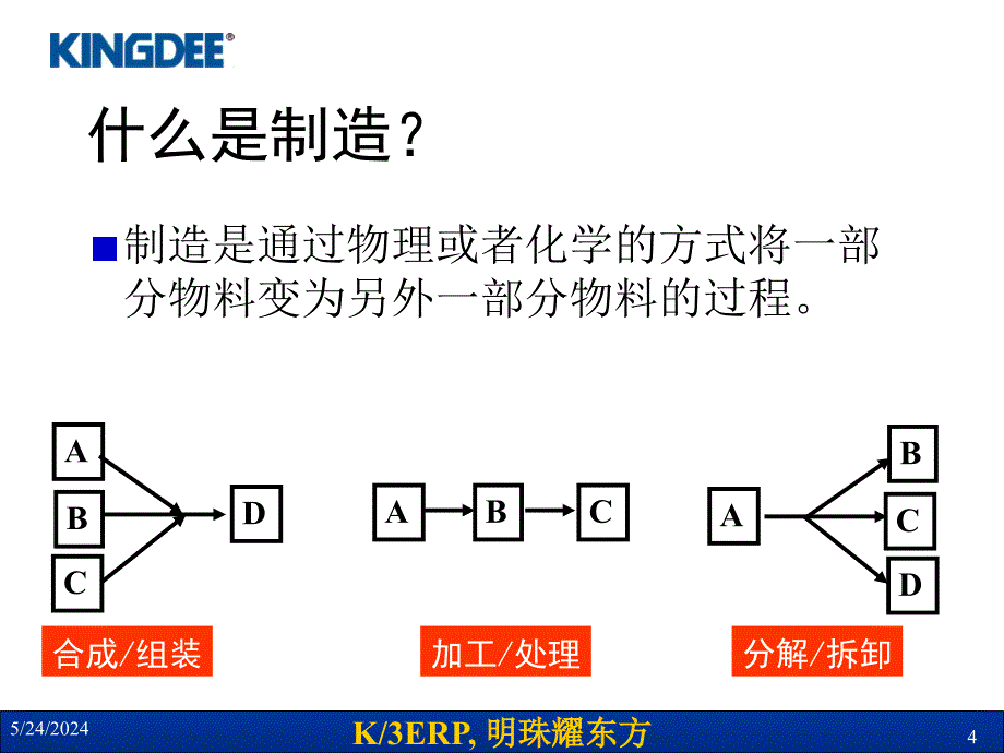 制造业系统解决方案分析.ppt_第4页