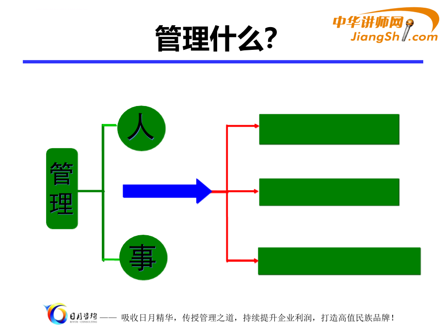 业绩倍增管理系统概述.ppt_第4页