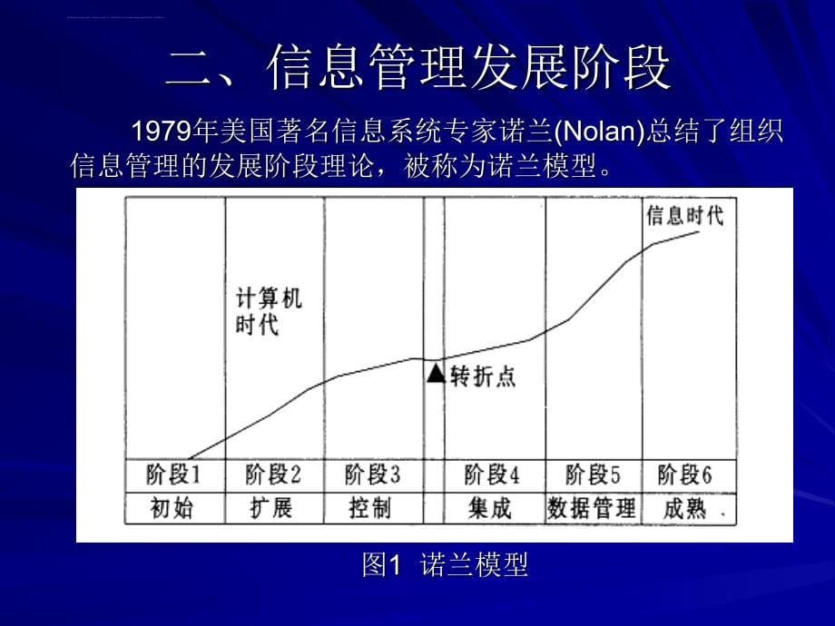 信息技术与信息管理讲座.ppt_第5页