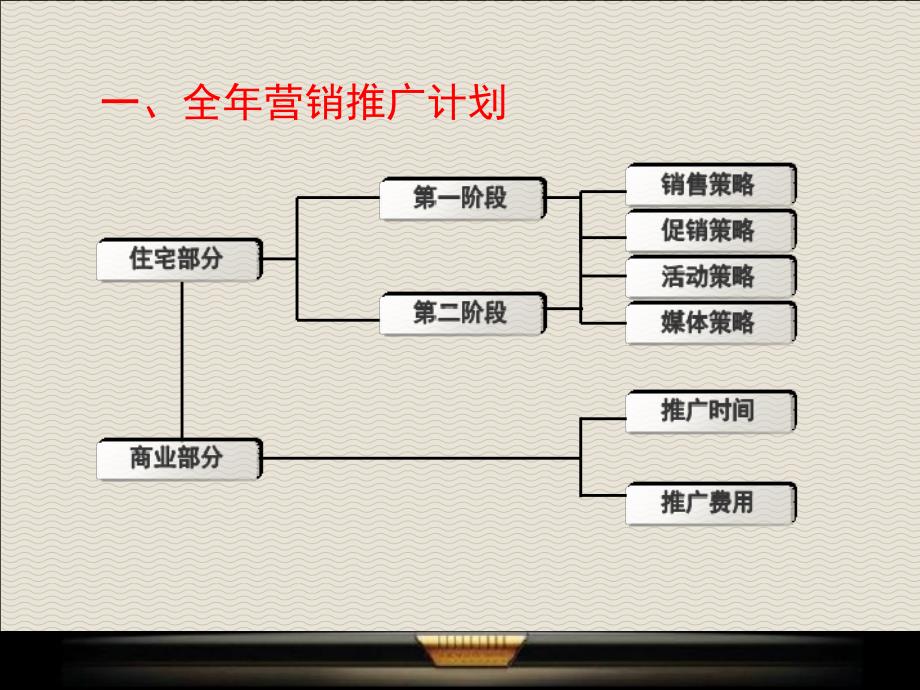 某楼盘全年营销推广计划.ppt_第4页