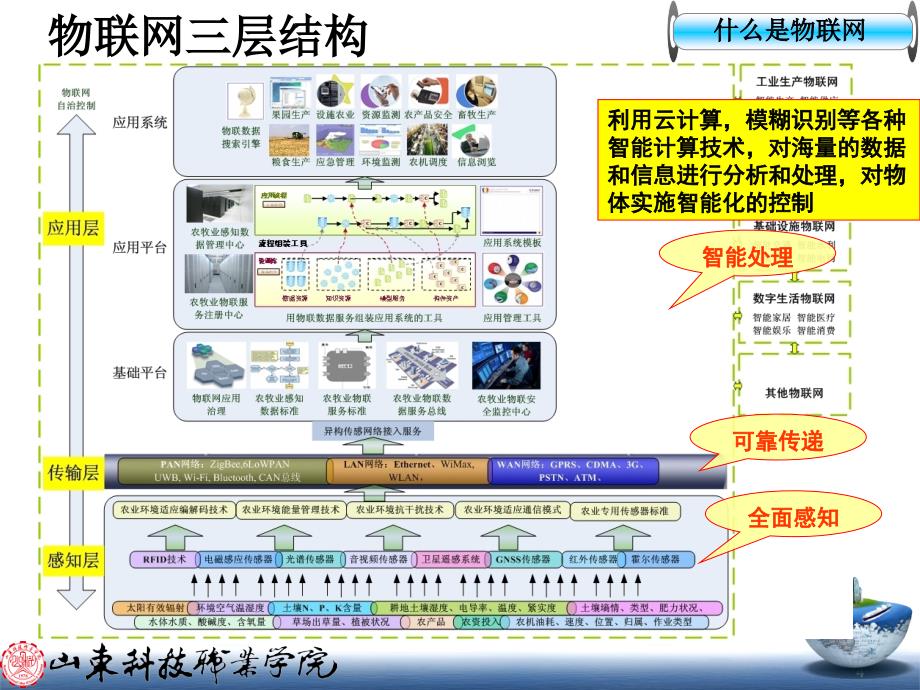 物联网中所有涉及技术简介.ppt_第4页