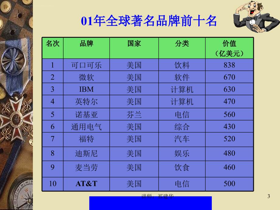 企业培训战略规划.ppt_第3页