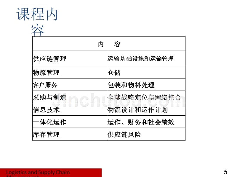 供应链管理概论.ppt_第5页