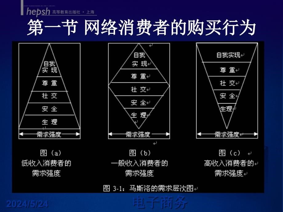 网络营销讲义课程.ppt_第5页