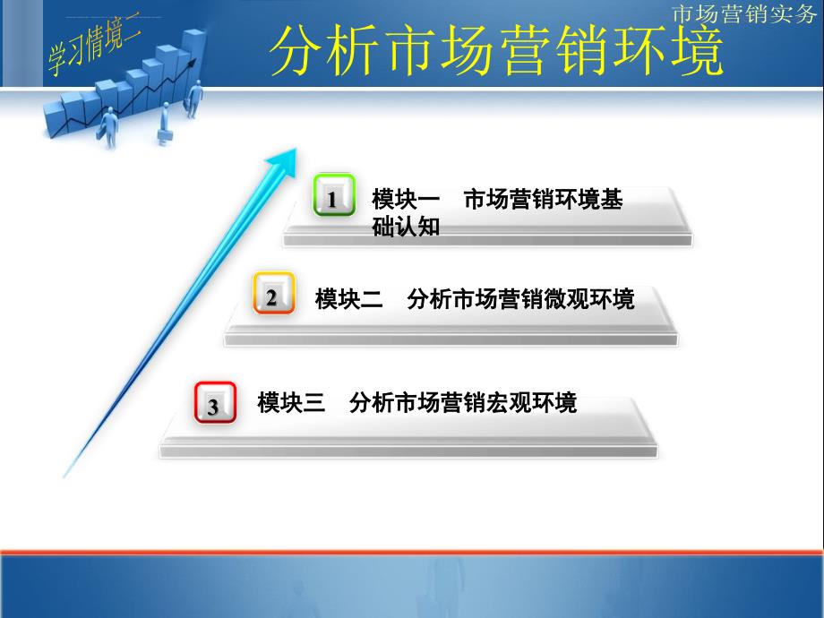 分析市场营销环境.ppt_第1页