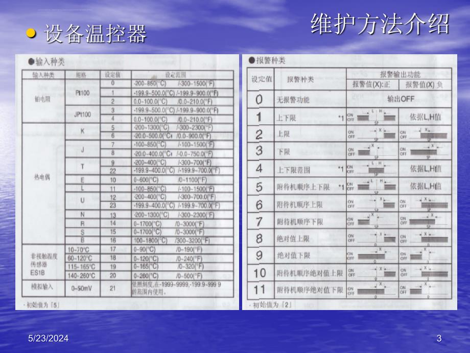 低温等离子维修培训课件.ppt_第3页