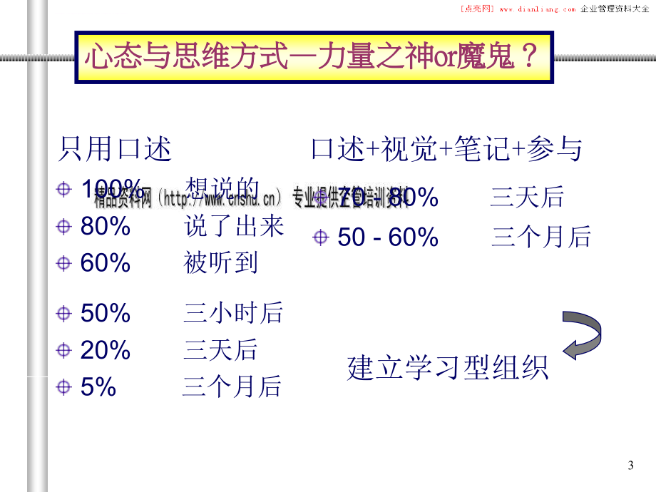 销售核心技能及客户关系管理实务.ppt_第3页