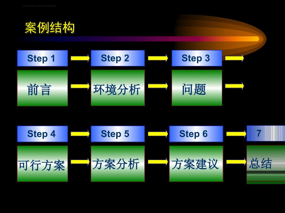 市场营销案例分析某家具公司.ppt_第2页