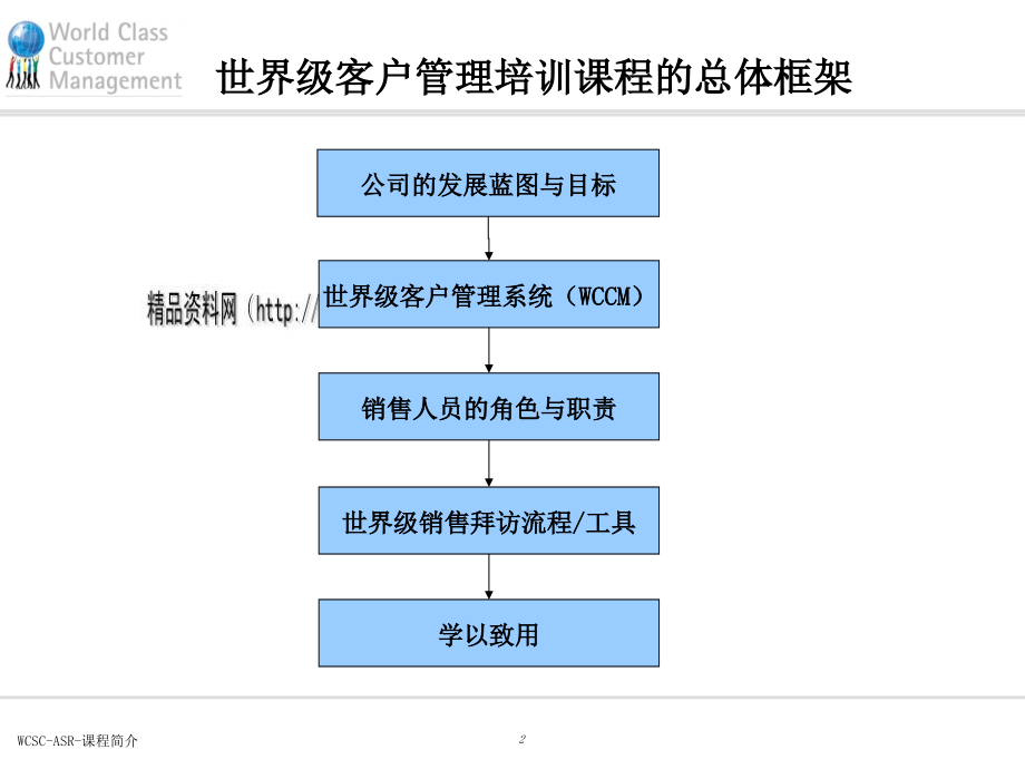 10年销售拜访专项培训教程.ppt_第2页