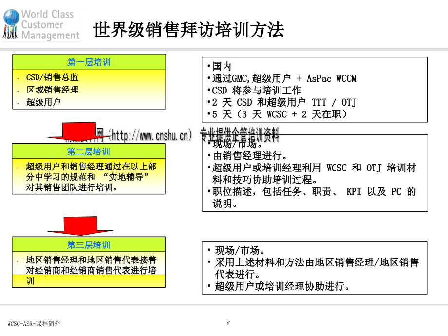 10年销售拜访专项培训教程.ppt_第4页