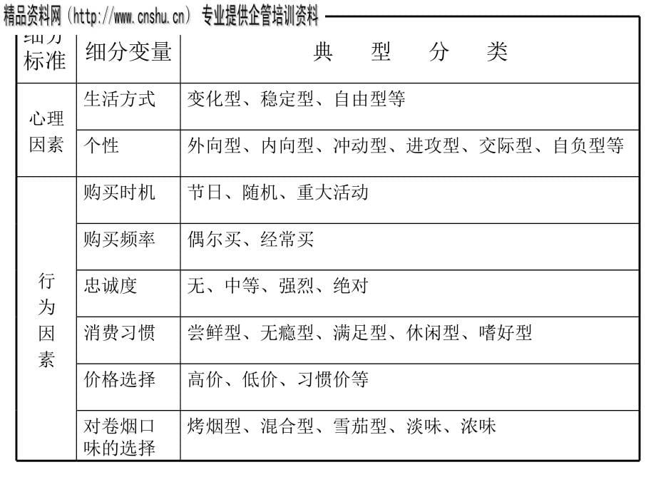 市场经理与市场营销基础知识.ppt_第5页